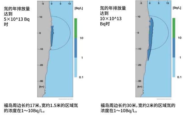 c7娱乐关于福岛核废水排放的争论这五张图你必须知道(图4)
